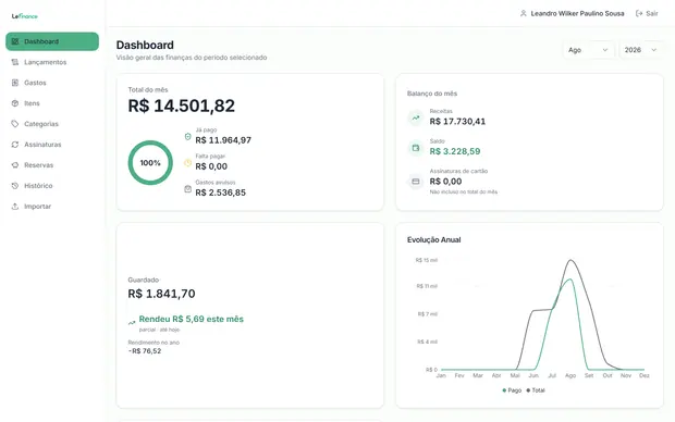 Dashboard do Lefinance: painel claro em verde com total do mês, balanço, valor guardado e gráfico de evolução anual.
